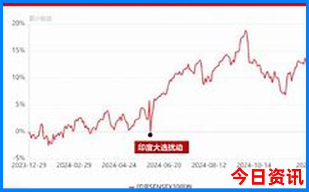 大理最好玩的10个景点